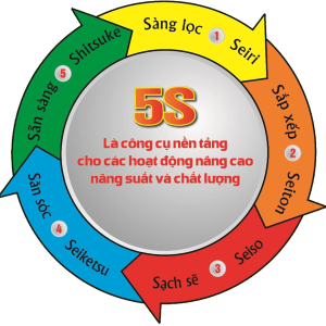 ap-dung-tieu-chuan-5s-sap-xep-kho-hang-voi-ke-sat-huu-khang